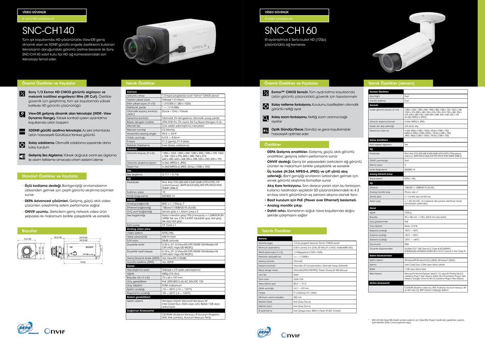 IR aydınlatmalı E Serisi bullet HD (720p) çözünürlüklü ağ kamerası (devam) Sony 1/3 Exmor HD CMOS görüntü algılayıcı ve mekanik kızılötesi engelleyici filtre (IR Cut).