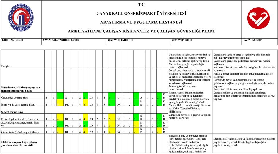 riski. 1 4 4 1 4 4 1 3 3 1 2 2 1 2 2 Şiddet görme riski Fiziksel şiddet (Saldırı, arp vs.) 1 4 4 1 4 4 2 3 6 1 3 3 Sözel şiddet (Hakaret, tehdit, İftira vs.