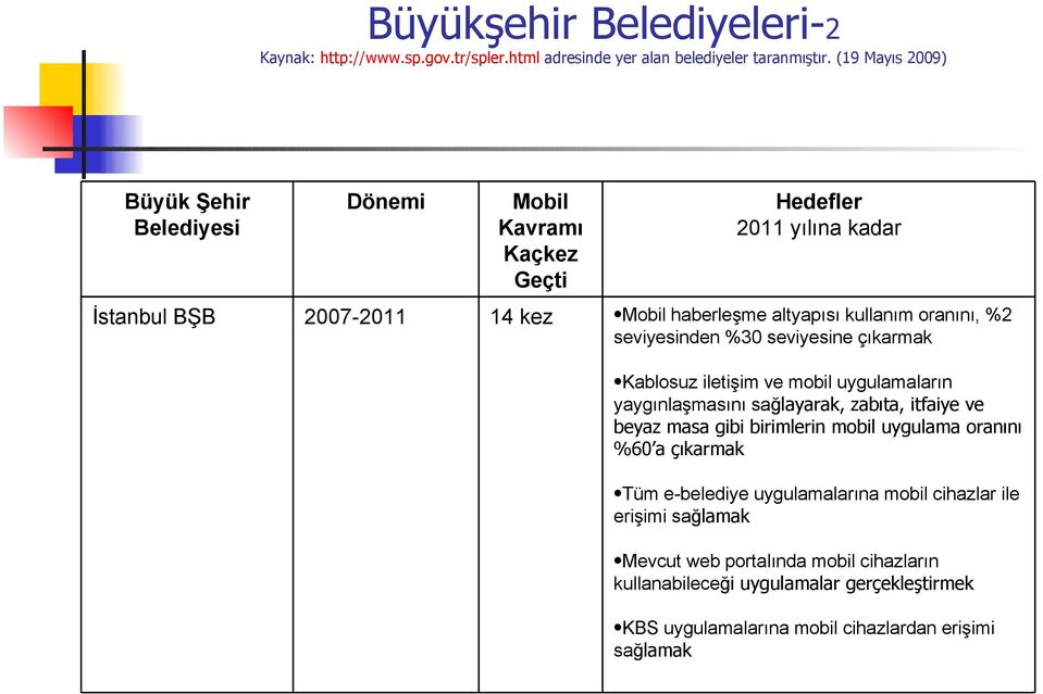 oranını, %2 seviyesinden %30 seviyesine çıkarmak Kablosuz iletişim ve mobil uygulamaların yaygınlaşmasını sağlayarak, zabıta, itfaiye ve beyaz masa gibi birimlerin mobil