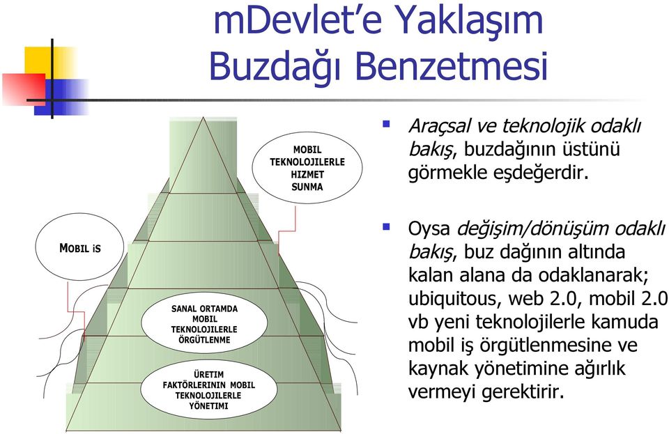 MOBIL is SANAL ORTAMDA MOBIL TEKNOLOJILERLE ÖRGÜTLENME ÜRETIM FAKTÖRLERININ MOBIL TEKNOLOJILERLE YÖNETIMI Oysa