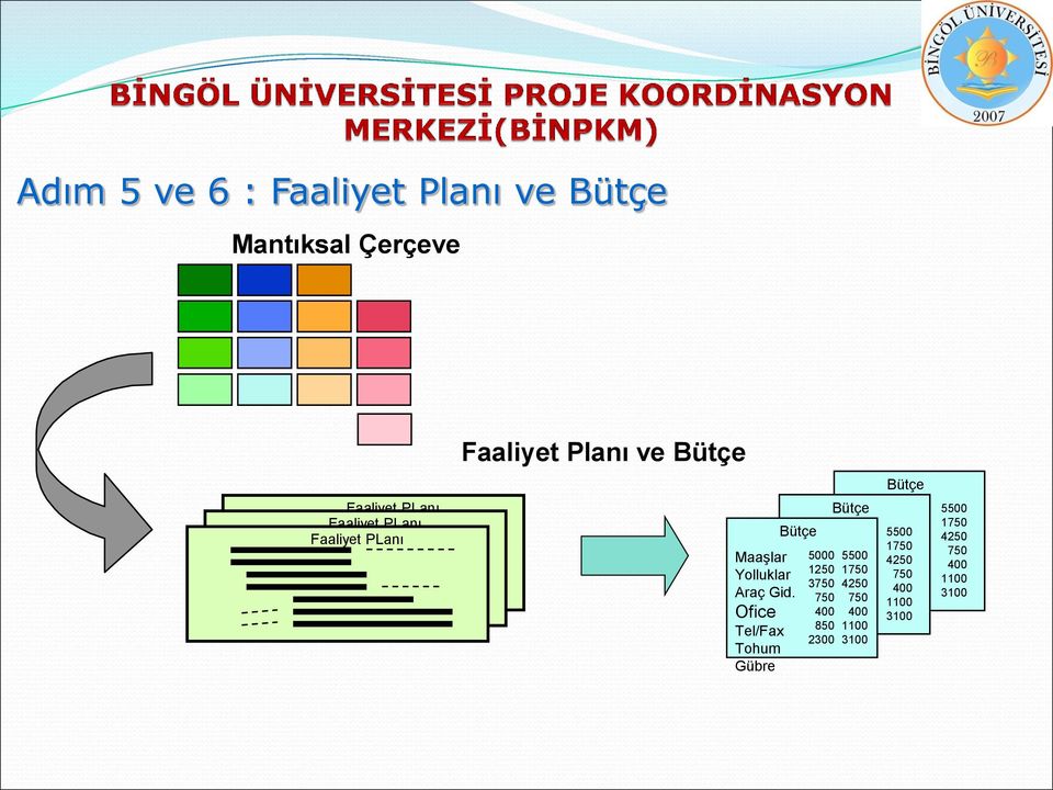 Gid. Ofice Tel/Fax Tohum Gübre Bütçe 5000 5500 1250 1750 3750 4250 750 750 400