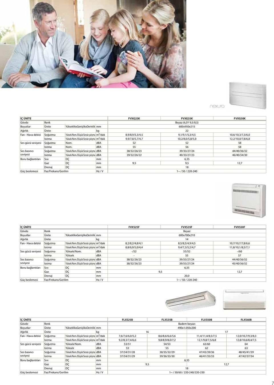 dba 52 52 58 Isıtma Nom. dba 55 56 58 Soğutma Yüksek/Nom./Düşük/Sessiz çalışma dba 38/32/26/23 39/33/27/24 44/40/36/32 Isıtma Yüksek/Nom.