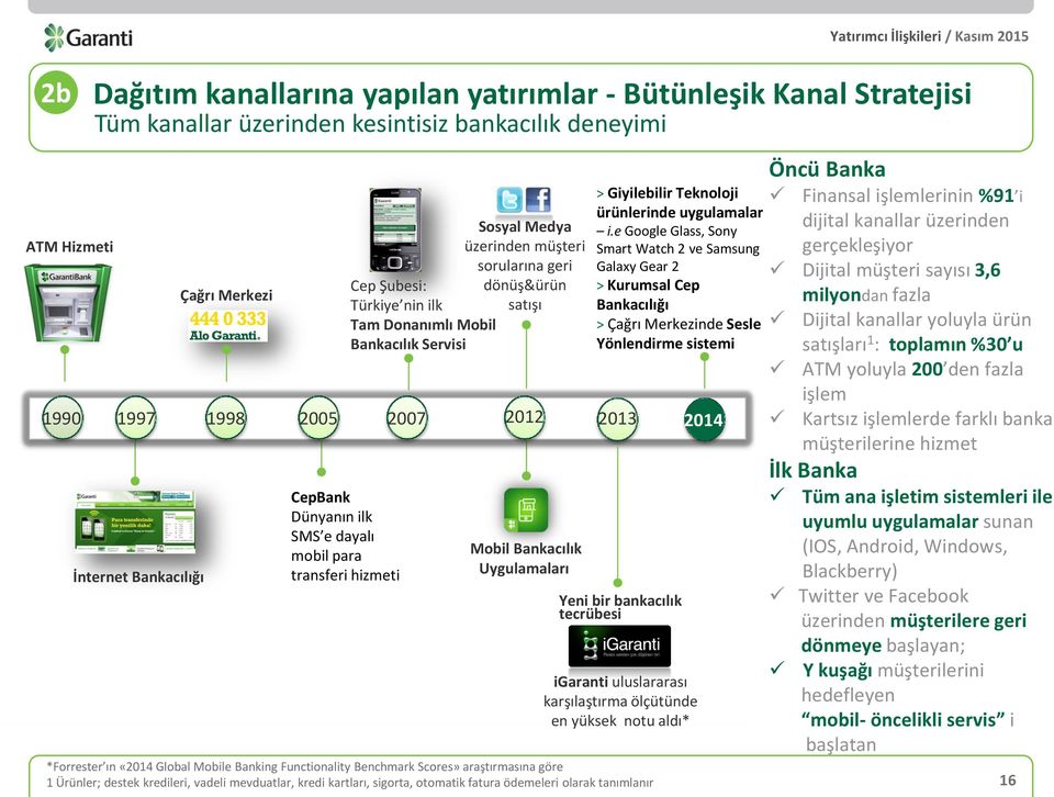 Kasım 2015 Dağıtım kanallarına yapılan yatırımlar - Bütünleşik Kanal Stratejisi *Forrester ın «2014 Global Mobile Banking Functionality Benchmark Scores» araştırmasına göre 1 Ürünler; destek