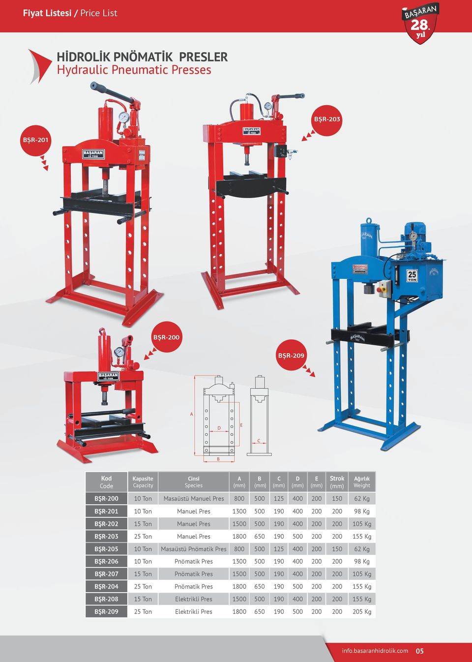 Ton Pnömatik Pres 1300 190 400 98 Kg ŞR207 15 Ton Pnömatik Pres 1 190 400 105 Kg ŞR204 25 Ton Pnömatik Pres 1800 190 155 Kg ŞR208 15 Ton lektrikli Pres 1 190 400 155 Kg ŞR209 25 Ton