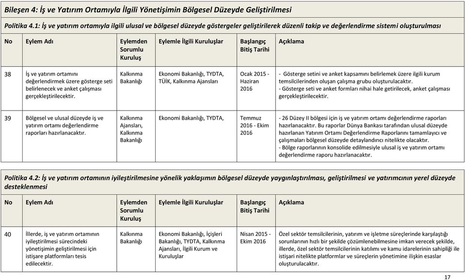 değerlendirmek üzere gösterge seti belirlenecek ve anket çalışması gerçekleştirilecektir.