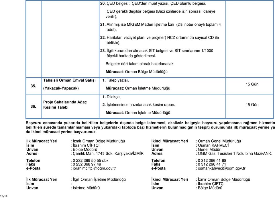 İlgili kurumdan alınacak SİT belgesi ve SİT sınırlarının 1/1000 ölçekli haritada gösterilmesi. Belgeler dört takım olarak hazırlanacak. 35. Tahsisli Orman Emval Satışı (Yakacak-Yapacak) 1.