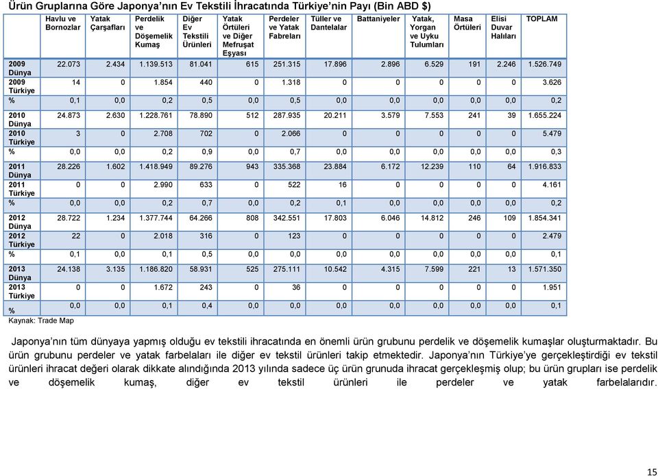 350 Dünya 2013 0 0 1.672 243 0 36 0 0 0 0 0 1.