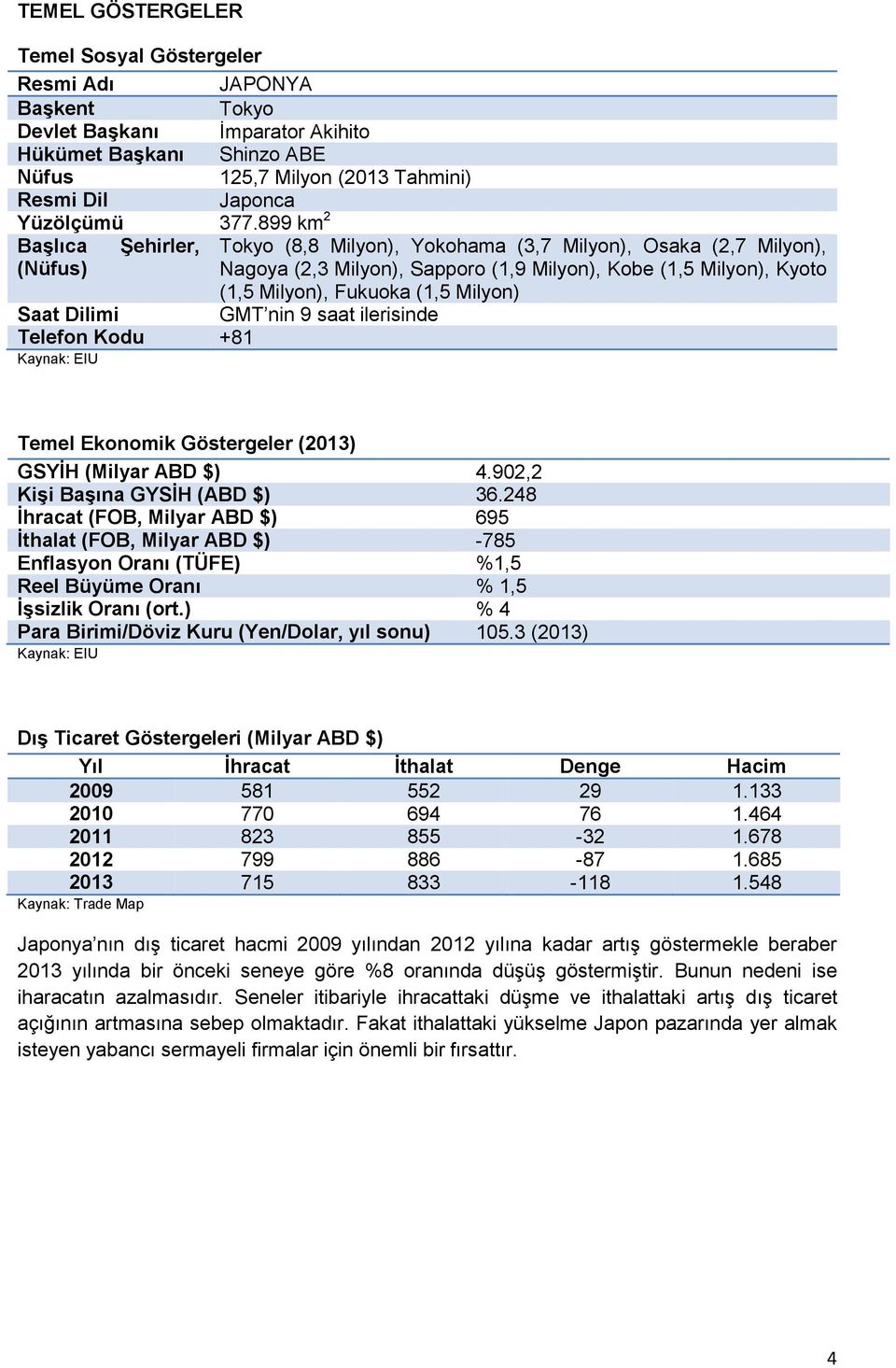 Milyon) Saat Dilimi GMT nin 9 saat ilerisinde Telefon Kodu +81 Kaynak: EIU Temel Ekonomik Göstergeler (2013) GSYİH (Milyar ABD $) 4.902,2 Kişi Başına GYSİH (ABD $) 36.