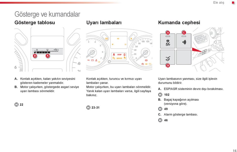 22 Kontak açıkken, turuncu ve kırmızı uyarı lambaları yanar. Motor çalışırken, bu uyarı lambaları sönmelidir.