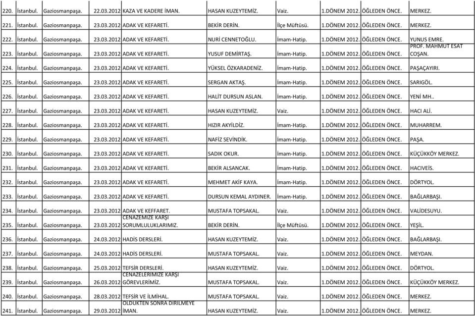 İmam-Hatip. 1.DÖNEM 2012. ÖĞLEDEN ÖNCE. 224. İstanbul. Gaziosmanpaşa. 23.03.2012 ADAK VE KEFARETİ. YÜKSEL ÖZKARADENİZ. İmam-Hatip. 1.DÖNEM 2012. ÖĞLEDEN ÖNCE. PAŞAÇAYIRI. 225. İstanbul. Gaziosmanpaşa. 23.03.2012 ADAK VE KEFARETİ. SERGAN AKTAŞ.