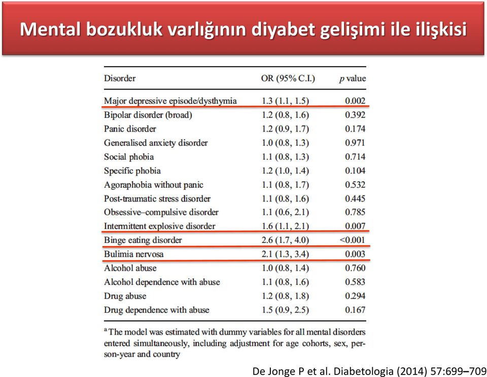 ilişkisi De Jonge P et al.