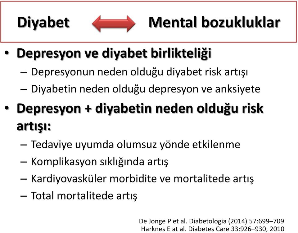 olumsuz yönde etkilenme Komplikasyon sıklığında artış Kardiyovasküler morbidite ve mortalitede artış Total