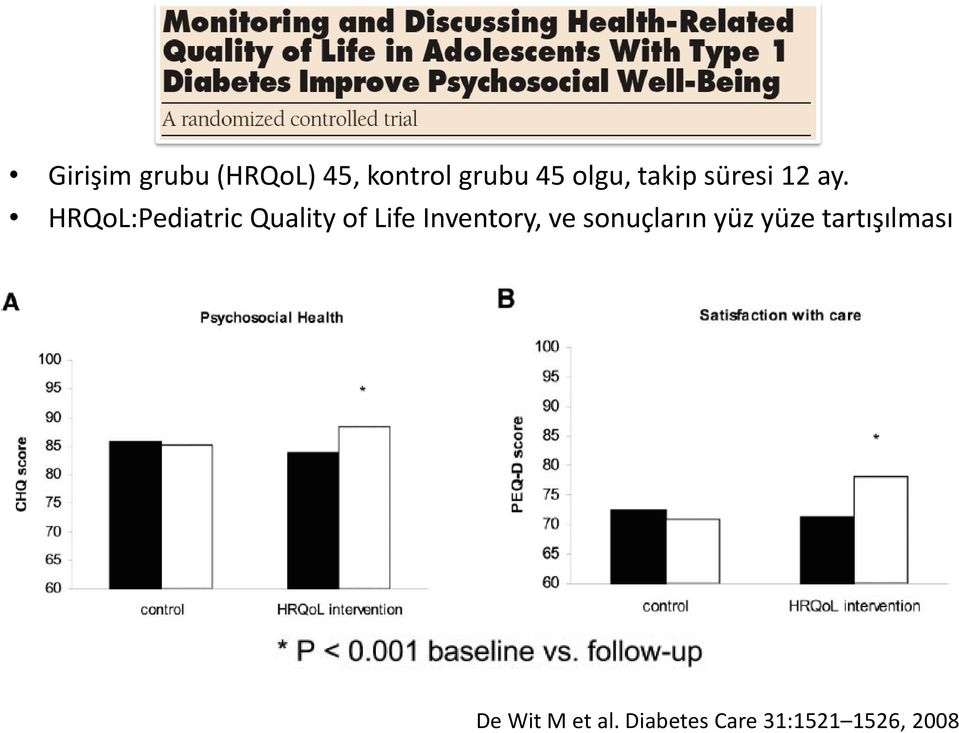 HRQoL:Pediatric Quality of Life Inventory, ve
