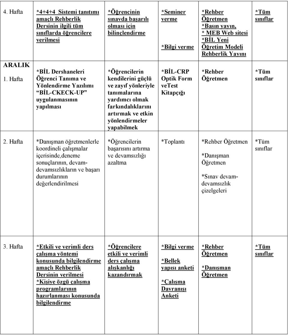 ve etkin yönlendirmeler yapabilmek *BİL-CRP Optik Form vetest Kitapçığı 2.