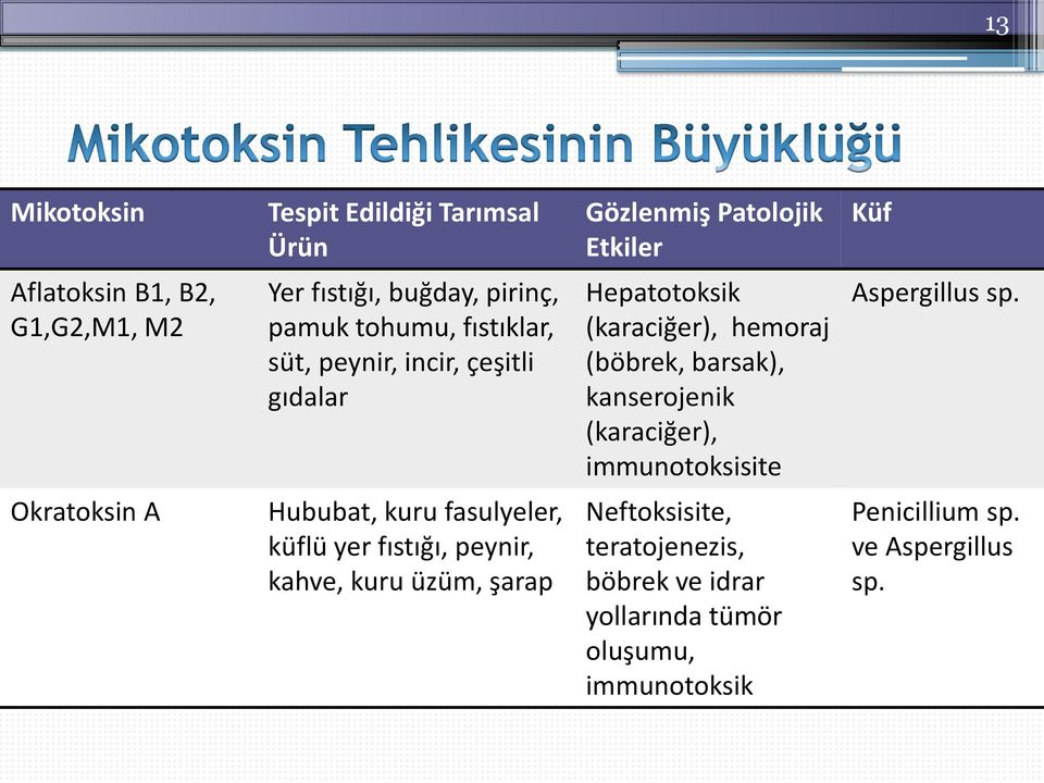 kanserojenik (karaciğer), immunotoksisite Aspergillus sp.