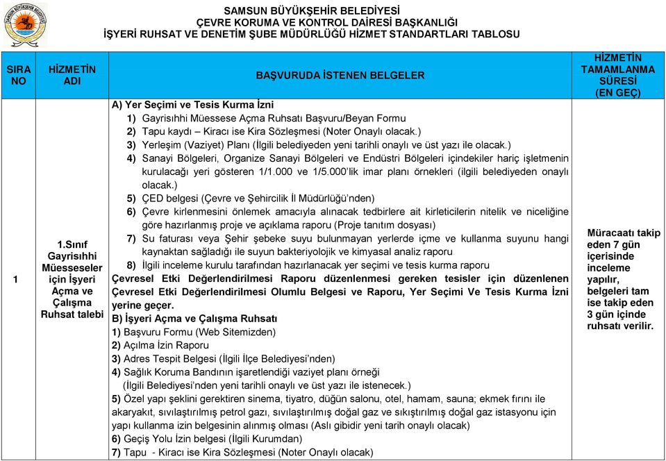 Sözleşmesi (Noter Onaylı olacak.) 3) Yerleşim (Vaziyet) Planı (İlgili belediyeden yeni tarihli onaylı ve üst yazı ile olacak.