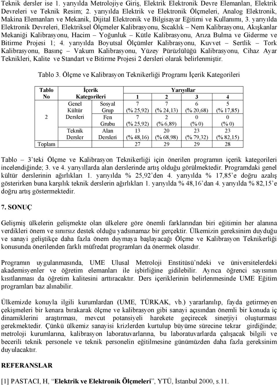 yarıyılda Elektronik Devreleri, Elektriksel Ölçmeler, Sıcaklık Nem, Akışkanlar Mekaniği, Hacim Yoğunluk Kütle, Arıza Bulma ve Giderme ve Bitirme Projesi 1; 4.