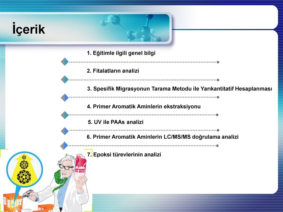 Primer Aromatik Aminlerin ekstraksiyonu 5. UV ile PAAs analizi 6.