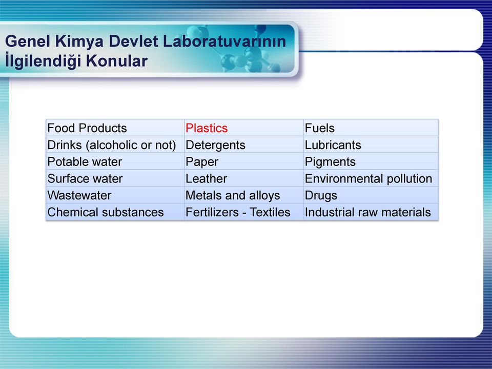 Pigments Surface water Leather Environmental pollution Wastewater Metals and
