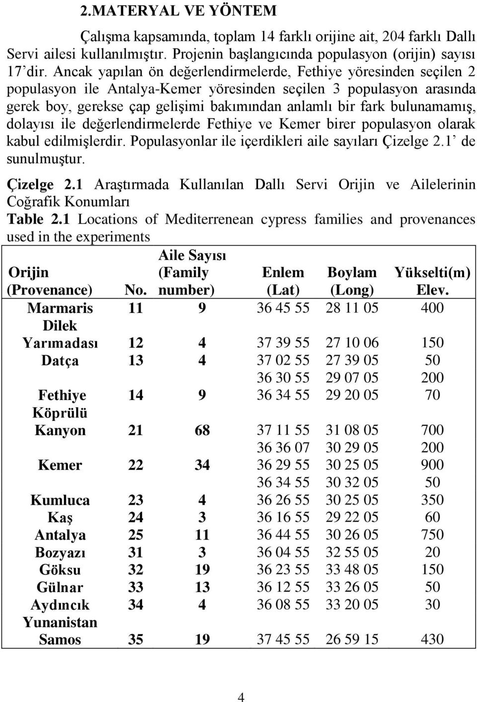 bulunamamıģ, dolayısı ile değerlendirmelerde Fethiye ve Kemer birer populasyon olarak kabul edilmiģlerdir. Populasyonlar ile içerdikleri aile sayıları Çizelge 2.