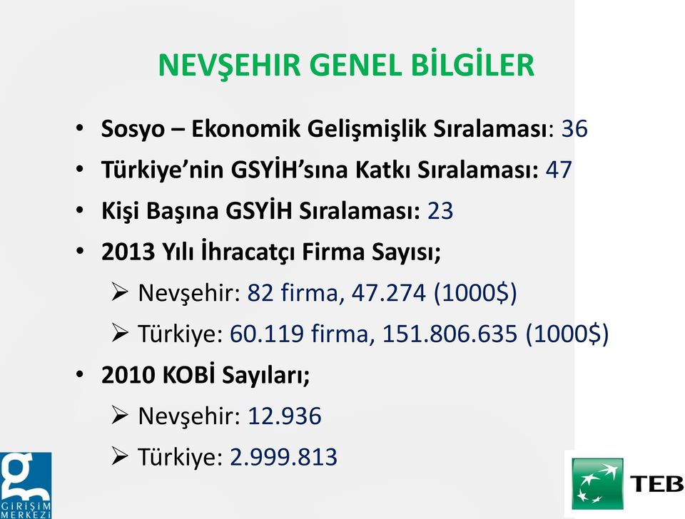 İhracatçı Firma Sayısı; Nevşehir: 82 firma, 47.274 (1000$) Türkiye: 60.