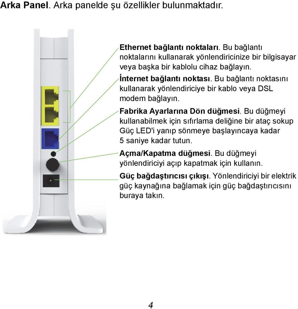 Bu bağlantı noktasını kullanarak yönlendiriciye bir kablo veya DSL modem bağlayın. Fabrika Ayarlarına Dön düğmesi.