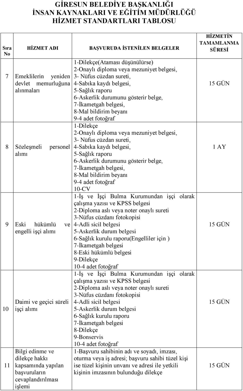 raporu 7-İkametgah belgesi, 8-Mal bildirim beyanı 10-CV 1-İş ve İşçi Bulma Kurumundan işçi olarak çalışma yazısı ve KPSS belgesi 2-Diploma aslı veya noter onaylı sureti 3-Nüfus cüzdanı fotokopisi