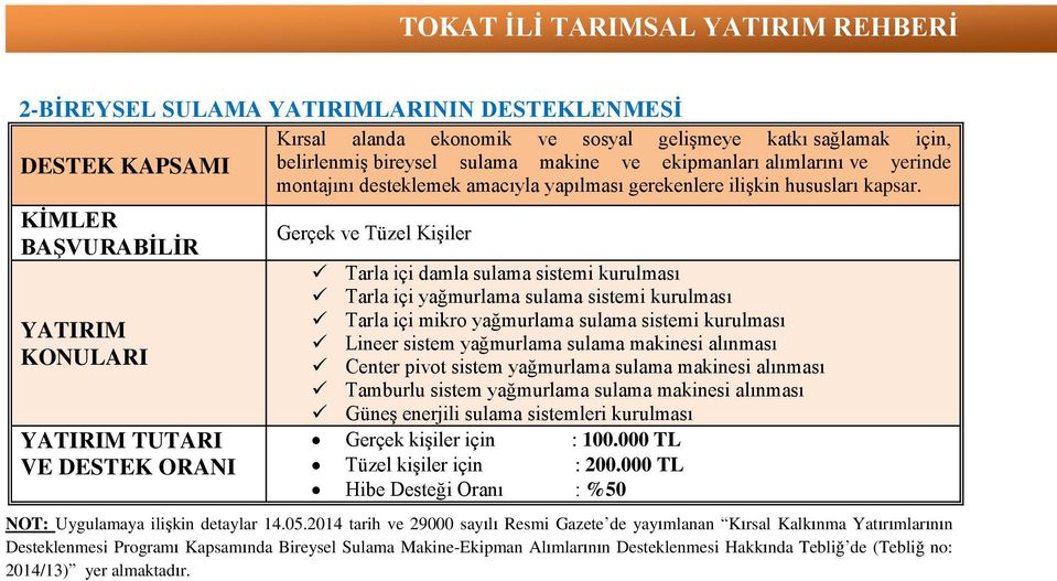 KİMLER BAŞVURABİLİR YATIRIM KONULARI YATIRIM TUTARI VE DESTEK ORANI Gerçek ve Tüzel Kişiler Tarla içi damla sulama sistemi kurulması Tarla içi yağmurlama sulama sistemi kurulması Tarla içi mikro