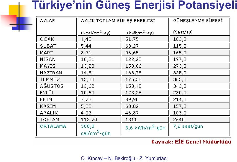 Enerjisi