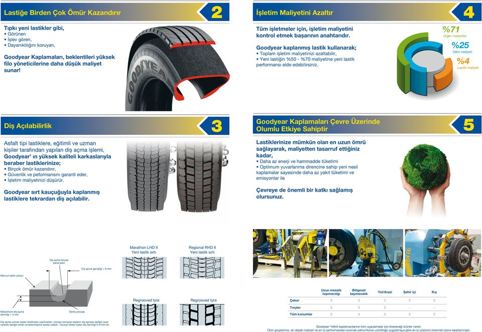 Goodyear kaplanmış lastik kullanarak; Toplam işletim maliyetinizi azaltabilir, Yeni lastiğin %50 - %70 maliyetine yeni lastik performansı elde edebilirsiniz.