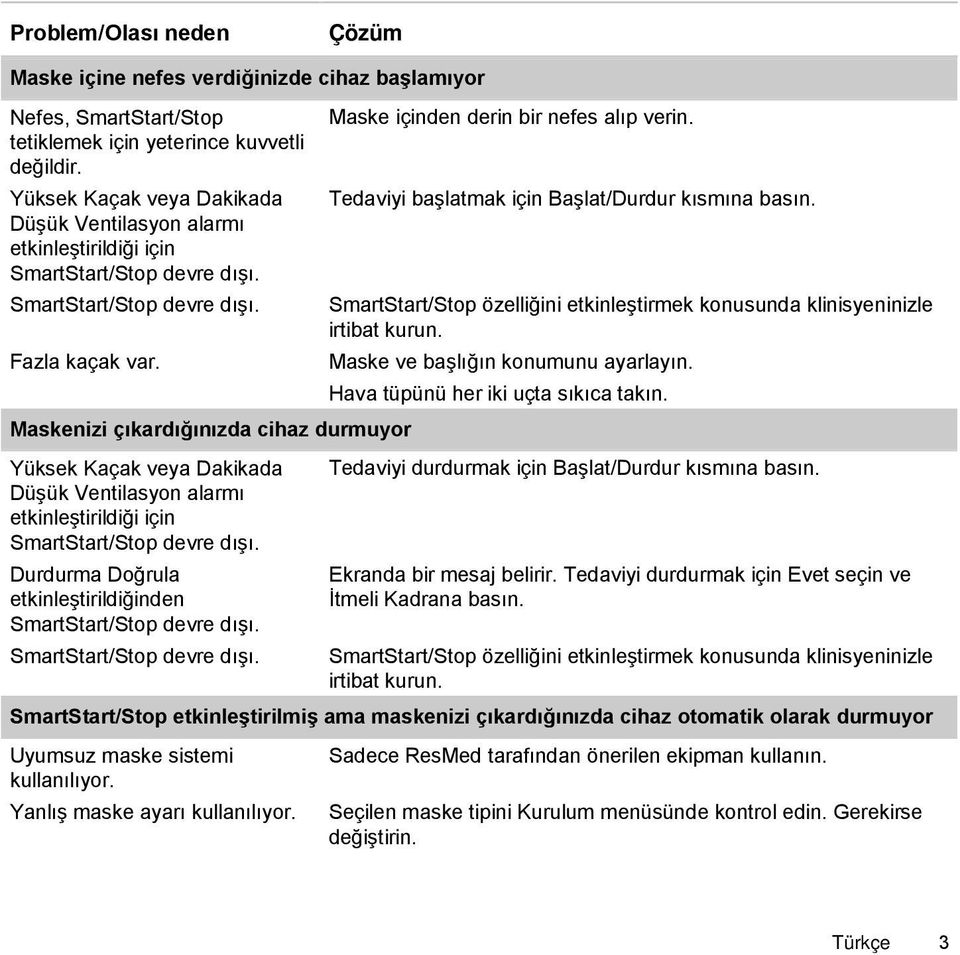 Maskenizi çıkardığınızda cihaz durmuyor Yüksek Kaçak veya Dakikada Düşük Ventilasyon alarmı etkinleştirildiği için SmartStart/Stop devre dışı.