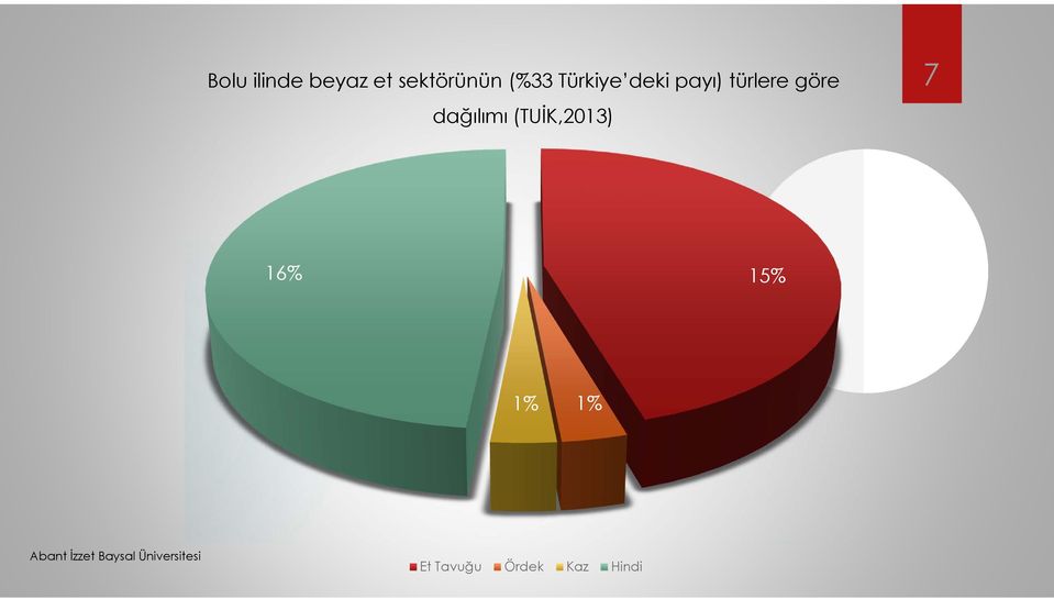 göre dağılımı (TUİK,2013) 7 16%
