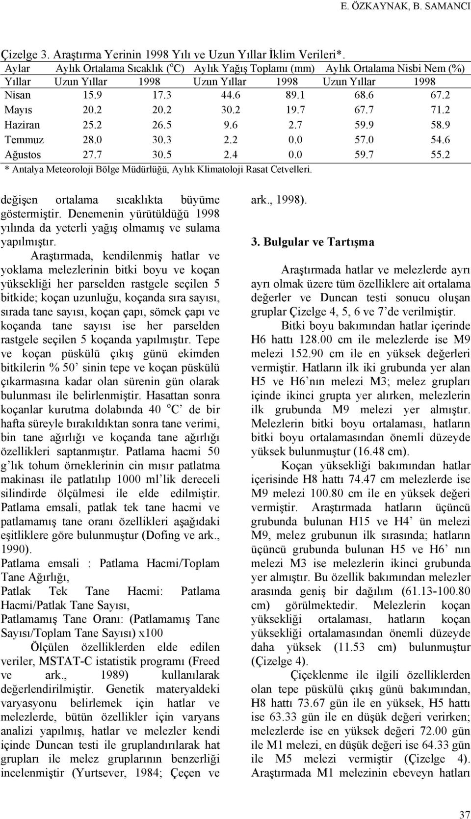 2 30.2 19.7 67.7 71.2 Haziran 25.2 26.5 9.6 2.7 59.9 58.9 Temmuz 28.0 30.3 2.2 0.0 57.0 54.6 Ağustos 27.7 30.5 2.4 0.0 59.7 55.