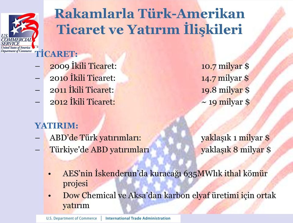 8 milyar $ 2012 İkili Ticaret: ~ 19 milyar $ YATIRIM: ABD de Türk yatırımları: yaklaşık 1 milyar $