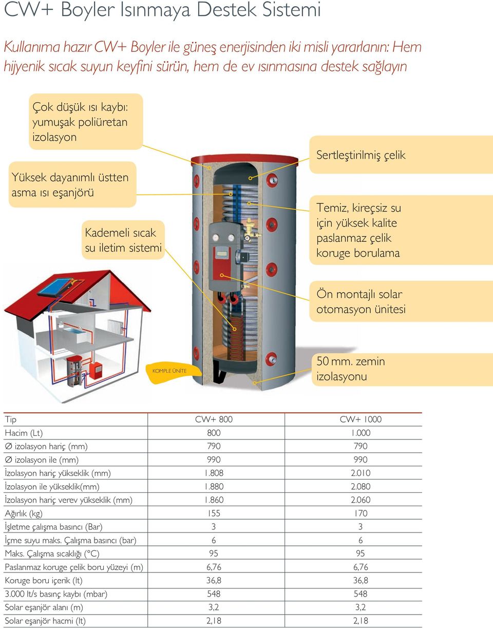 borulama Ön montajlı solar otomasyon ünitesi KOMPLE ÜNİTE 50 mm.