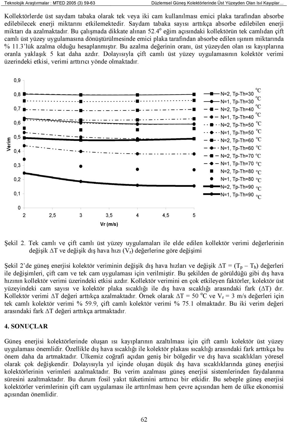 4 o eğim açısındaki kollektörün tek camlıdan çift camlı üst yüzey uygulamasına dönüştürülmesinde emici plaka tarafından absorbe edilen ışınım miktarında % 11.3 lük azalma olduğu hesaplanmıştır.