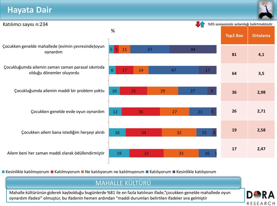 istediğim herşeyi alırdı 16 34 32 15 4 19 2,58 Ailem beni her zaman maddi olarak ödüllendirmiştir 19 32 33 16 1 1 2,4 Kesinlikle katılmıyorum Katılmıyorum Ne katılıyorum ne katılmıyorum Katılıyorum