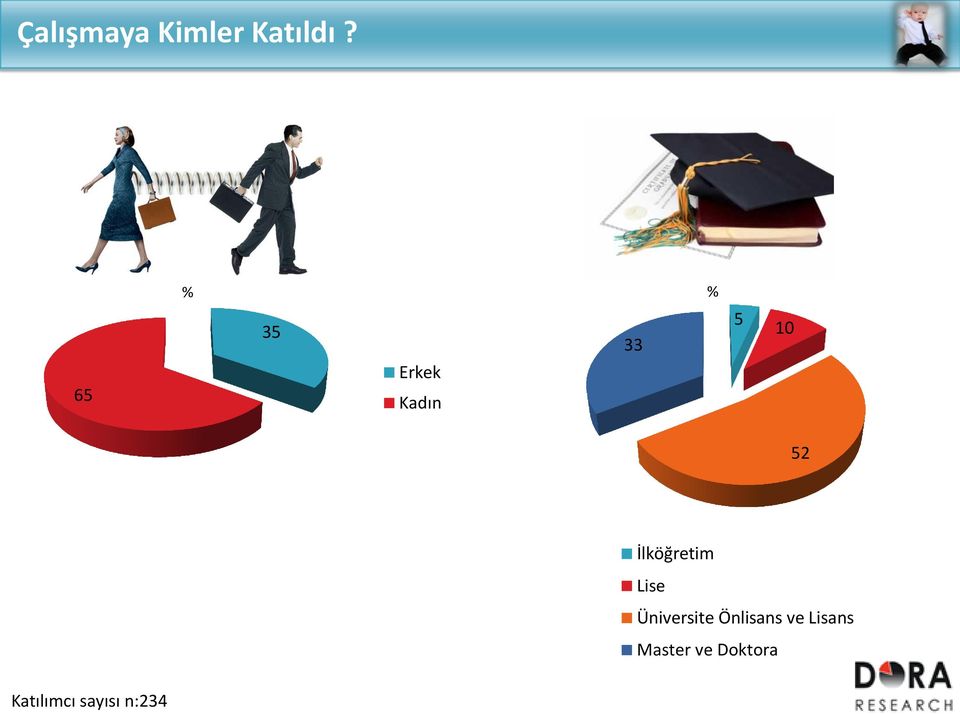 İlköğretim Lise Üniversite