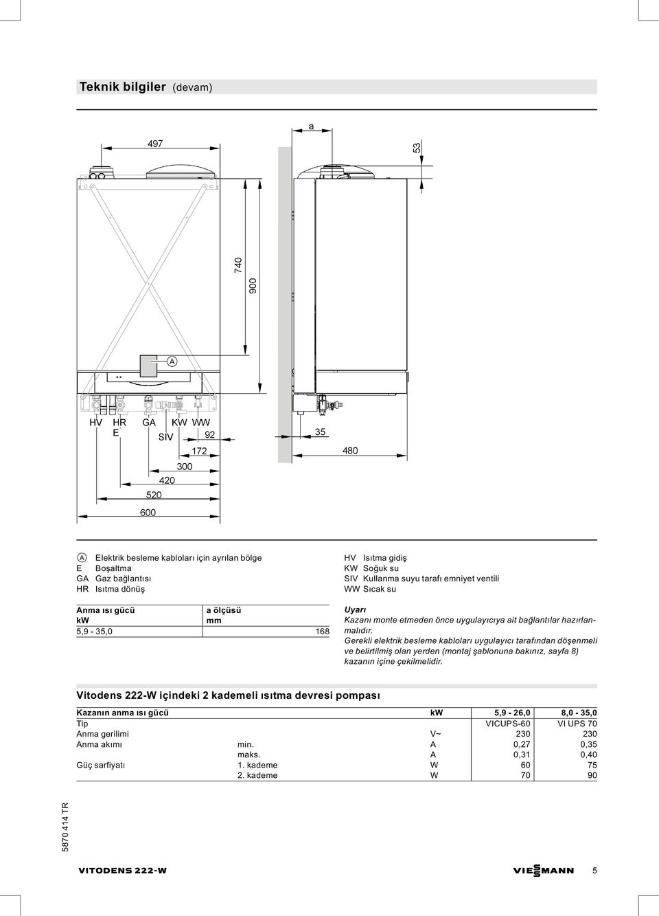 Gerekli elektrik besleme kabloları uygulayıcı tarafından döşenmeli ve belirtilmiş olan yerden (montaj şablonuna bakınız, sayfa 8) kazanın içine çekilmelidir.