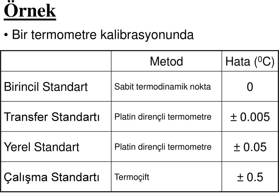 Standartı Platin dirençli termometre ± 0.