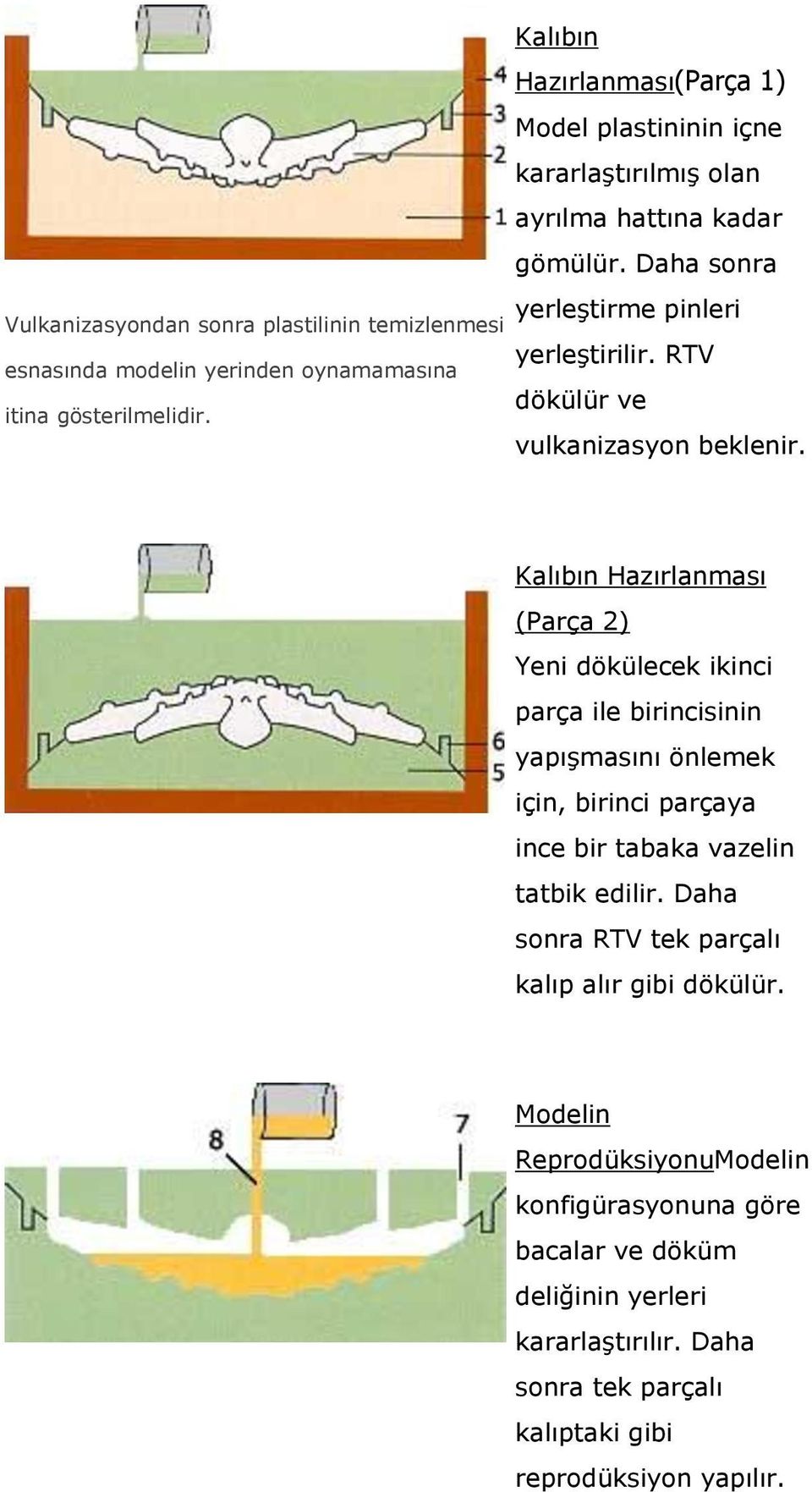 RTV esnasında modelin yerinden oynamamasına dökülür ve itina gösterilmelidir. vulkanizasyon beklenir.