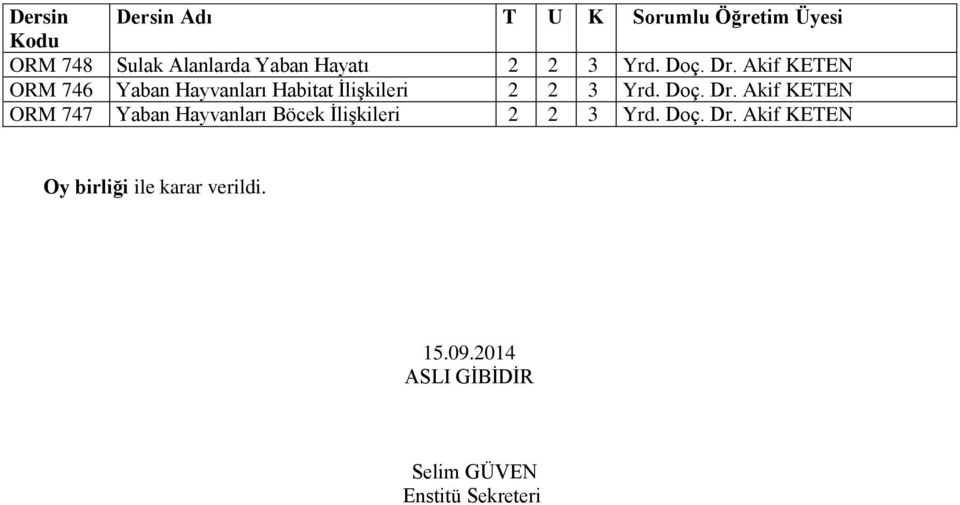 Doç. Dr. Akif KETEN ORM 747 Yaban Hayvanları Böcek İlişkileri 2 2 3 Yrd. Doç. Dr. Akif KETEN Oy birliği ile karar verildi.