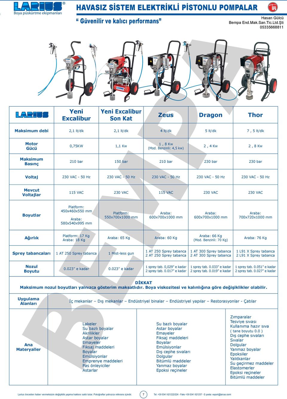 Benzinli: 4,5 kw) 2, 4 Kw 2, 8 Kw 210 bar 150 bar 210 bar 230 bar 230 bar 115 VAC 230 VAC 115 VAC 230 VAC 230 VAC Platform: 550x700x1000 mm Araba: 600x700x1000 mm Araba: 600x700x1000 mm Araba: