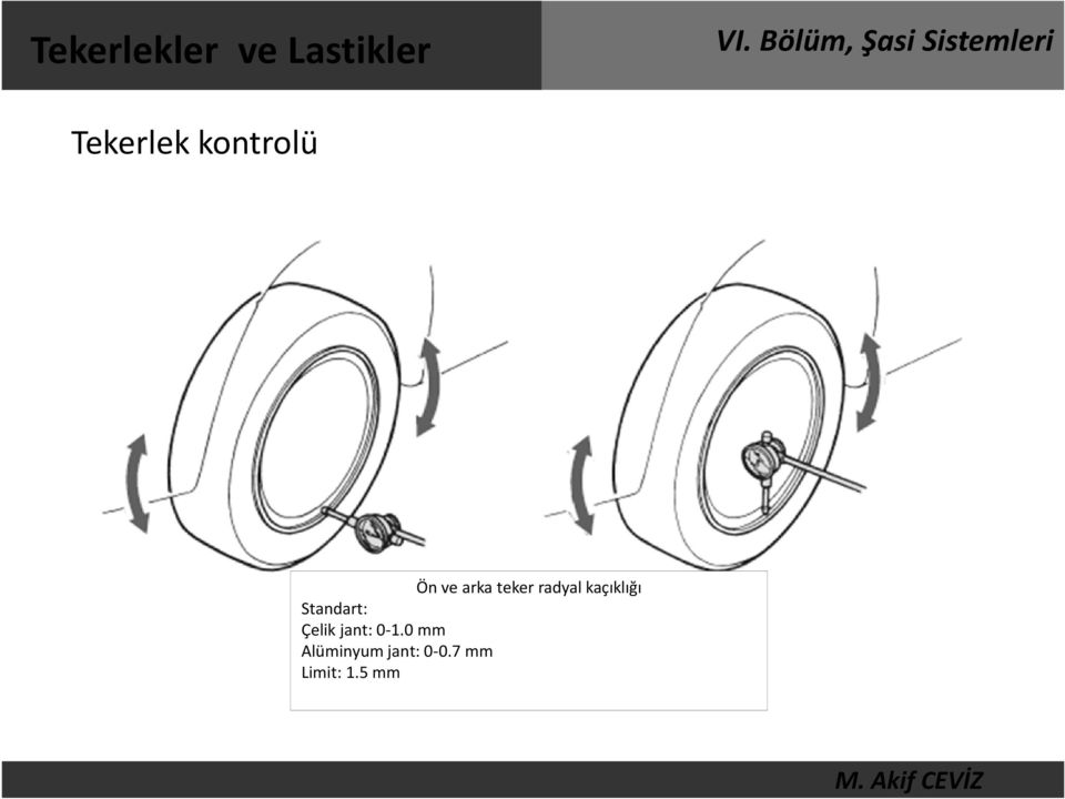 kaçıklığı Standart: Çelik jant: 0-1.