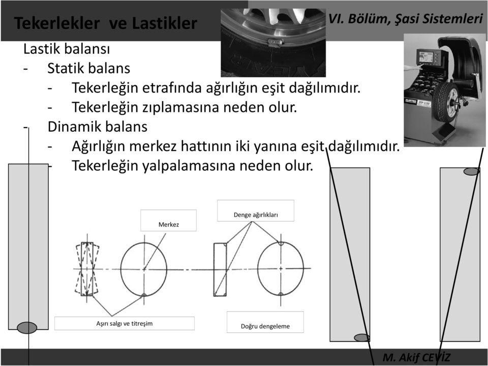 - Dinamik balans - Ağırlığın merkez hattının iki yanına eşit dağılımıdır.