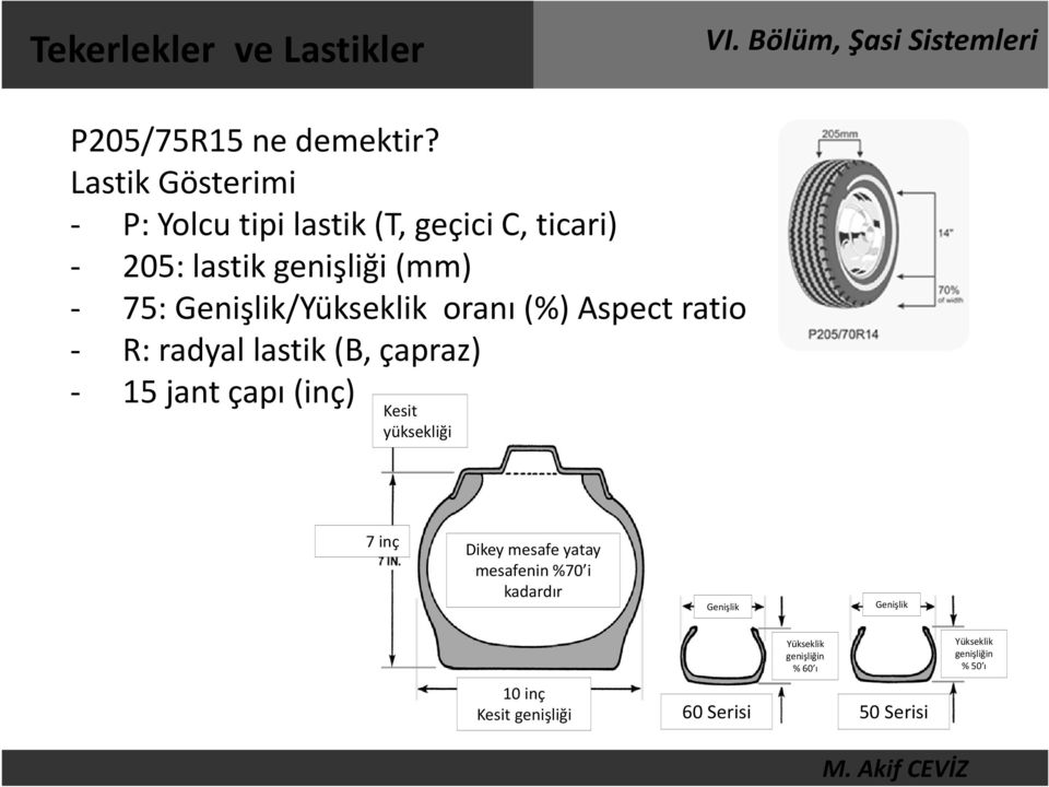 Genişlik/Yükseklik oranı (%) Aspect ratio - R: radyal lastik (B, çapraz) - 15 jant çapı (inç) Kesit