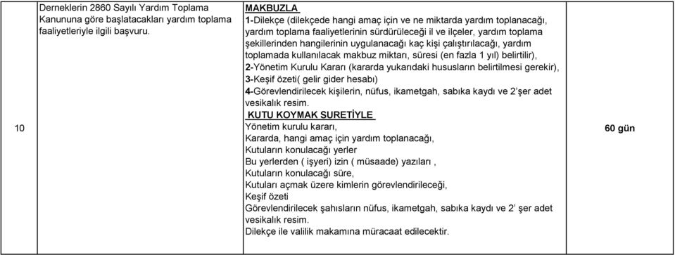 kişi çalıştırılacağı, yardım toplamada kullanılacak makbuz miktarı, süresi (en fazla 1 yıl) belirtilir), 2-Yönetim Kurulu Kararı (kararda yukarıdaki hususların belirtilmesi gerekir), 3-Keşif özeti(