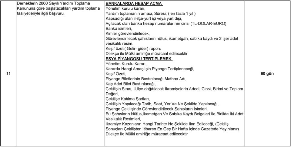 (TL-DOLAR-EURO) Banka isimleri, Kimler görevlendirilecek, Görevlendirilecek şahısların nüfus, ikametgah, sabıka kaydı ve 2 şer adet vesikalık resim.