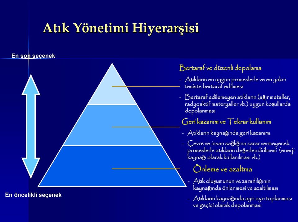 ) uygun koşullarda depolanması Geri kazanım ve Tekrar kullanım - Atıkların kaynağında geri kazanımı - Çevre ve insan sağlığına zarar vermeyecek proseslerle