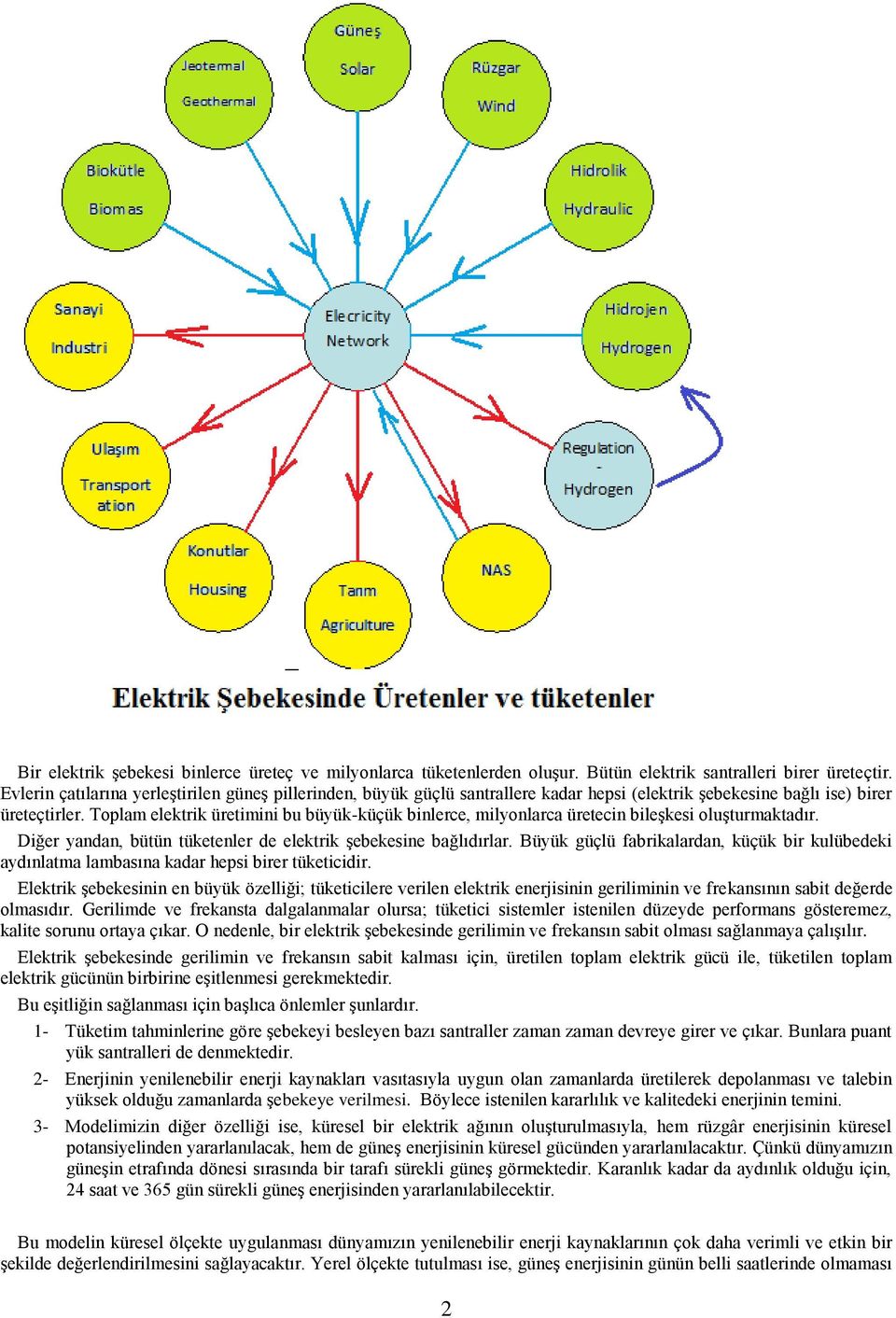 Toplam elektrik üretimini bu büyük-küçük binlerce, milyonlarca üretecin bileşkesi oluşturmaktadır. Diğer yandan, bütün tüketenler de elektrik şebekesine bağlıdırlar.